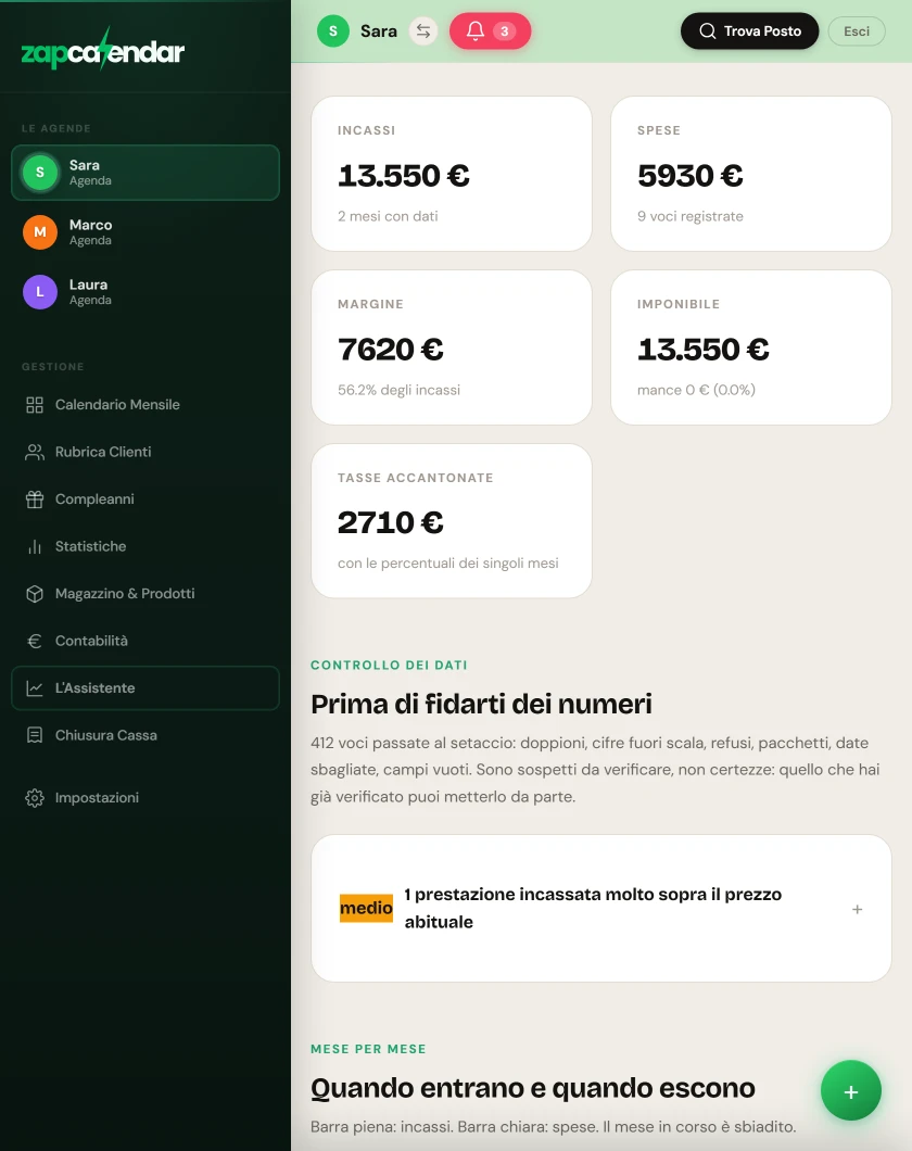 La pagina di Zappy: i rilievi scritti in italiano sui conti del mese